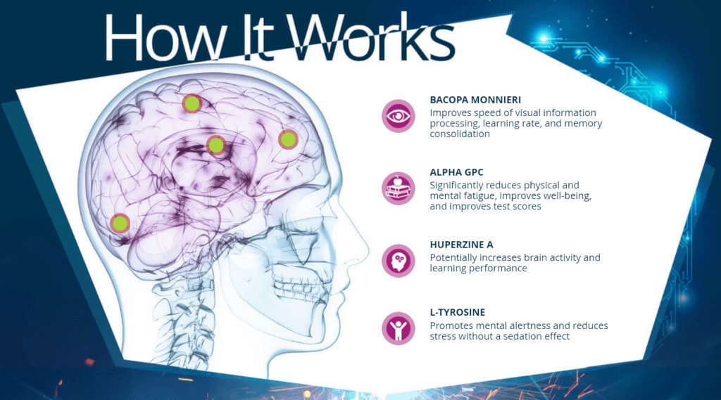 Apex Mastermind How It Works
