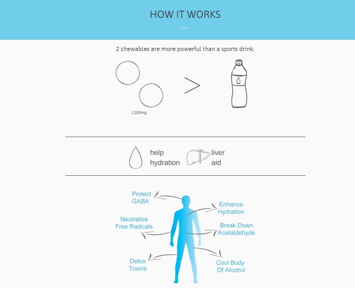 how-zaca-works