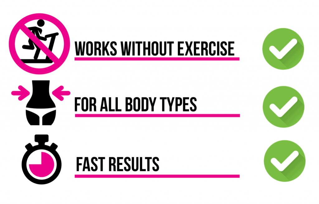 Fit-Affinity-Lean-Fat-Burner-Benefits