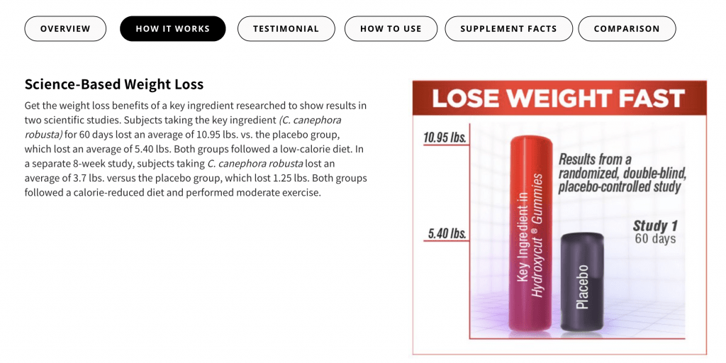 Hydroxycut Works