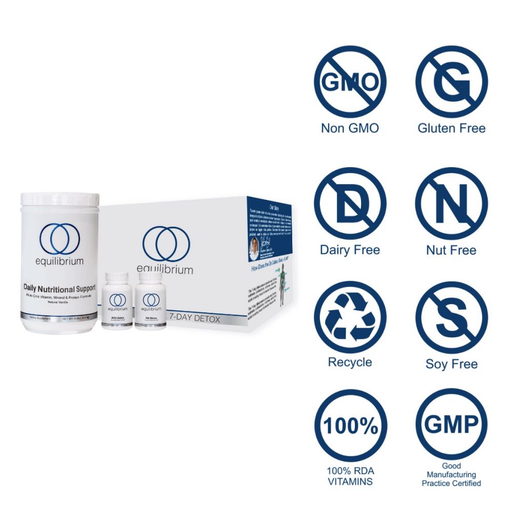 Dr. Cabral Detox by Equilibrium