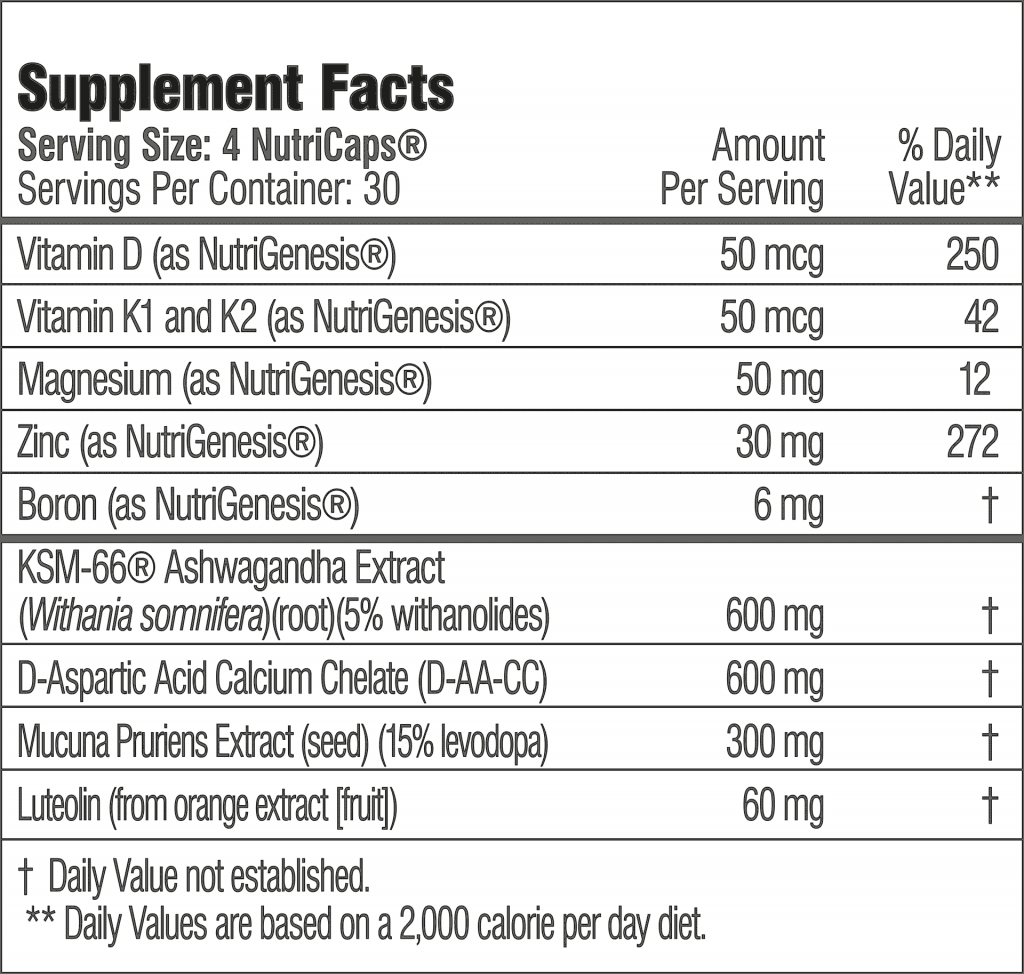 Testo Lab Pro Supplement Facts