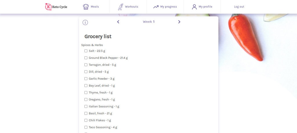 Keto Cycle Grocery List