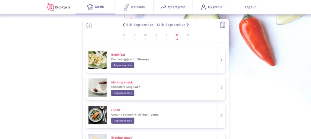 Keto Cycle Meal Plan