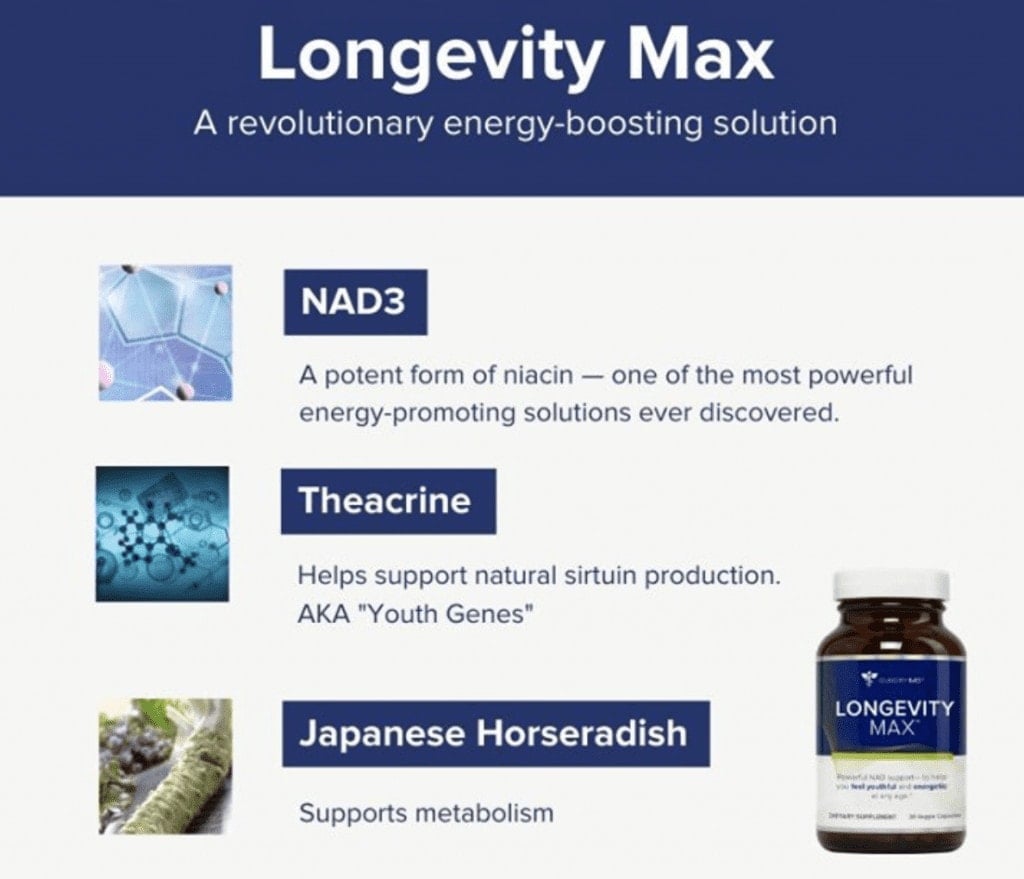 Longevity Max Ingredients