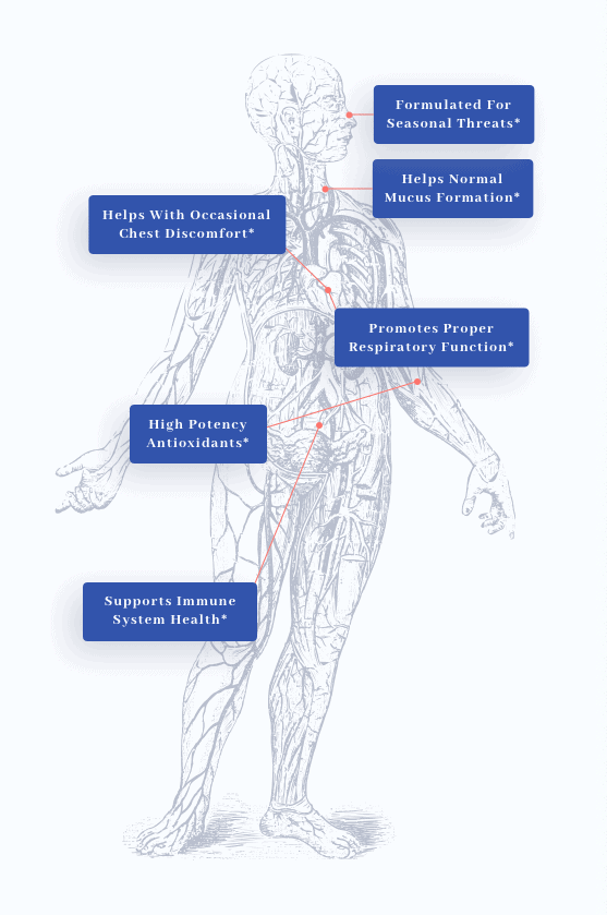 BreatheMD Benefits