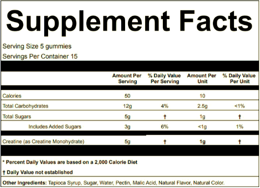 Create Creatine Gummies Supplement Facts