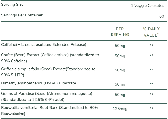 Alani Nu Fat Burner Supplement Facts